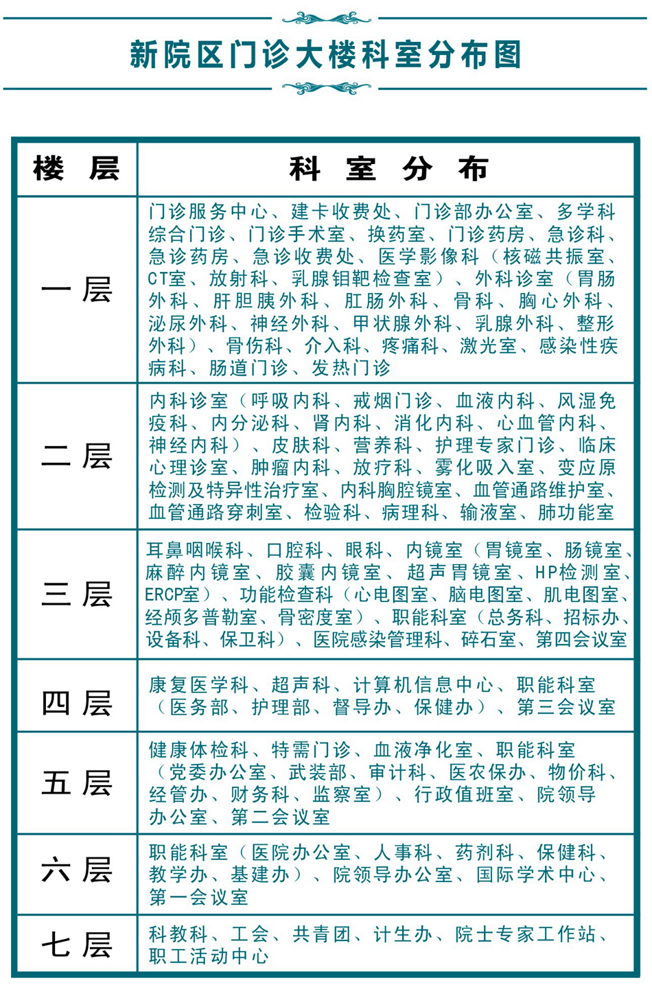 新院区门诊大楼科室分布图_莆田学院附属医院